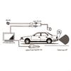 Auto Parking Monitor Car Rear View Camera Reversing