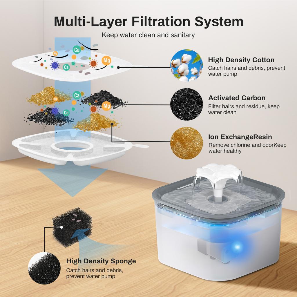 2.6L Automatic Cat Water Fountain With Faucet Dog Water Dispenser Transparent Filter Drinker Pet Sensor Auto Drinking Feeder