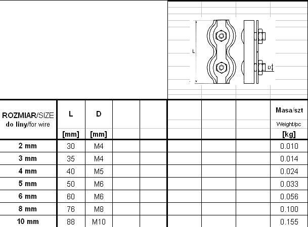 Galvanized Double Saddle Rope Clamp 5Mm - Zac 5 Si Pod