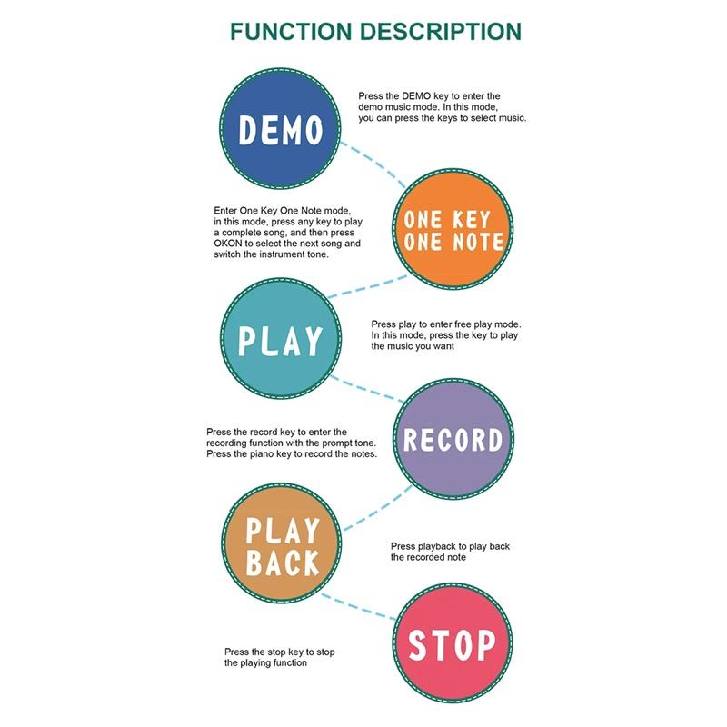 Piano Mat for Kids Kids Toddlers Floor Keyboard Dance Mat Baby Fitness Play Animal Music Blanket Instrument Toys Girl Boy Gift