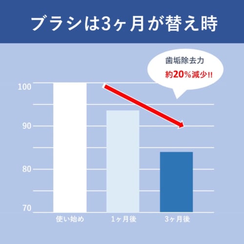 (Compatible) Braun Oral-B Electric Toothbrush Replacement Brush Set for Children (4 Brushes) (EB-10A)