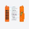 FSK Series 8-Channel DC Wireless Remote Control Switch (12-36V)