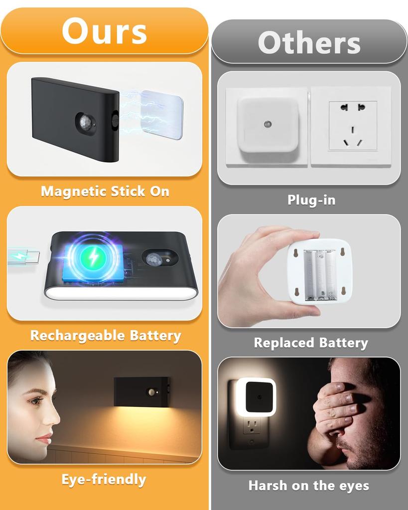 WILLED Indoor Wireless Sensor Rechargeable Footlight with Motion Warm Suitable for and Rooms Light, Sensor, White, Stairs, Hallways, Kitchens,