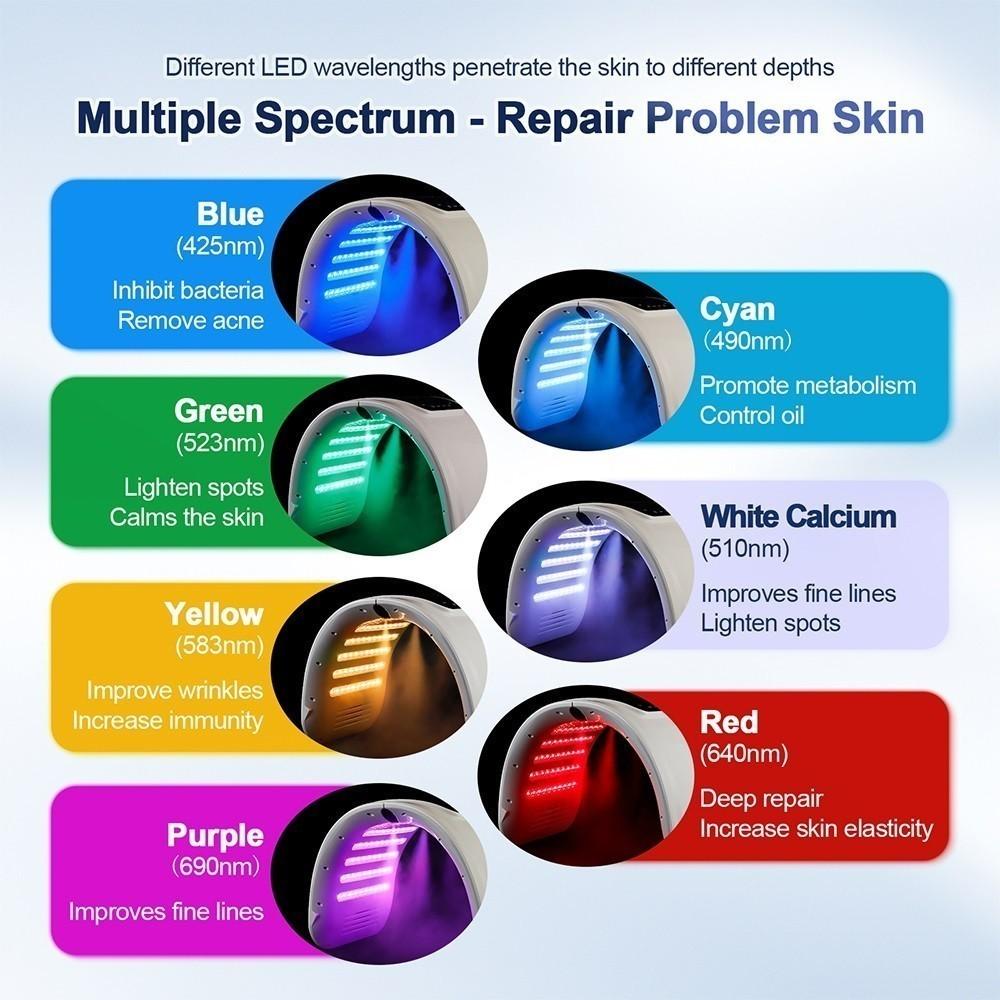 Multiple Spectrum Irradiation Facial Light Therapy Beauty Device Foldable LED Photon Machine Spray Skin Care Machine