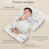 Nursing Pillow Breastfeeding Pillows Feeding Support Pillow for Baby Incline Soft Pillow Multifunctional Head Cushion