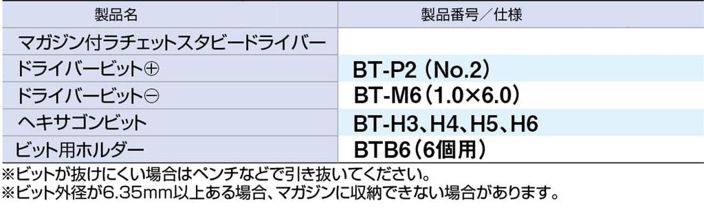 TONE Jeu de tournevis courts à cliquet avec chargeur RSDM6S Largeur de l'embout sur les plats Contenu 7 éléments 6,35 mm