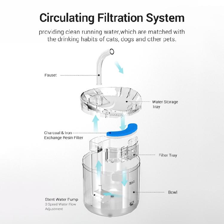 8 Stück für Katzenwasserbrunnen Filterersatz für automatische Haustierwasserquelle