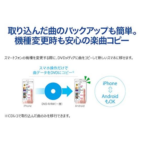 DATA iPhone Smartphone CD Import Connection I-O iOS/Android/Wi-Fi "CD Record" CDRI-W24AIW