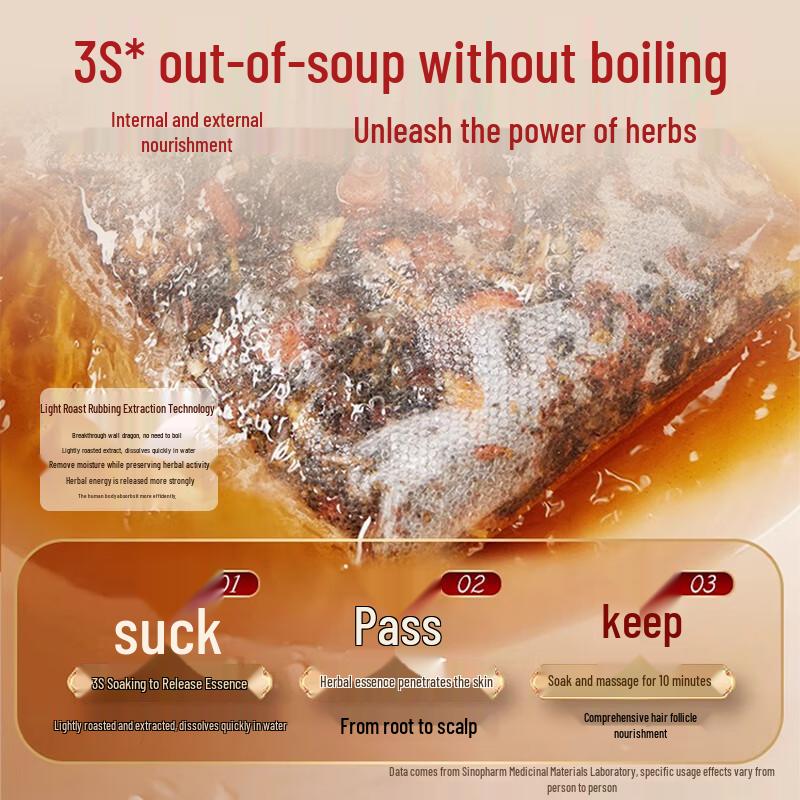 Arborvitae & Fo-ti Herbal Hair Wash Pack