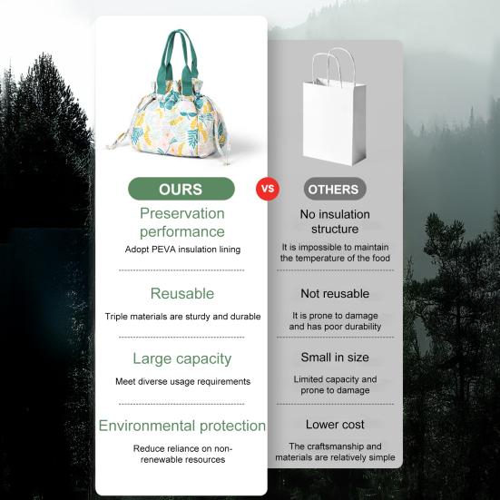 Insulated Lunch Bag Large Capacity Portable Office Beach Picnic Storage Bag Leak-proof Leaf Print Thermal Cooler Pouch Drawstring Handbag