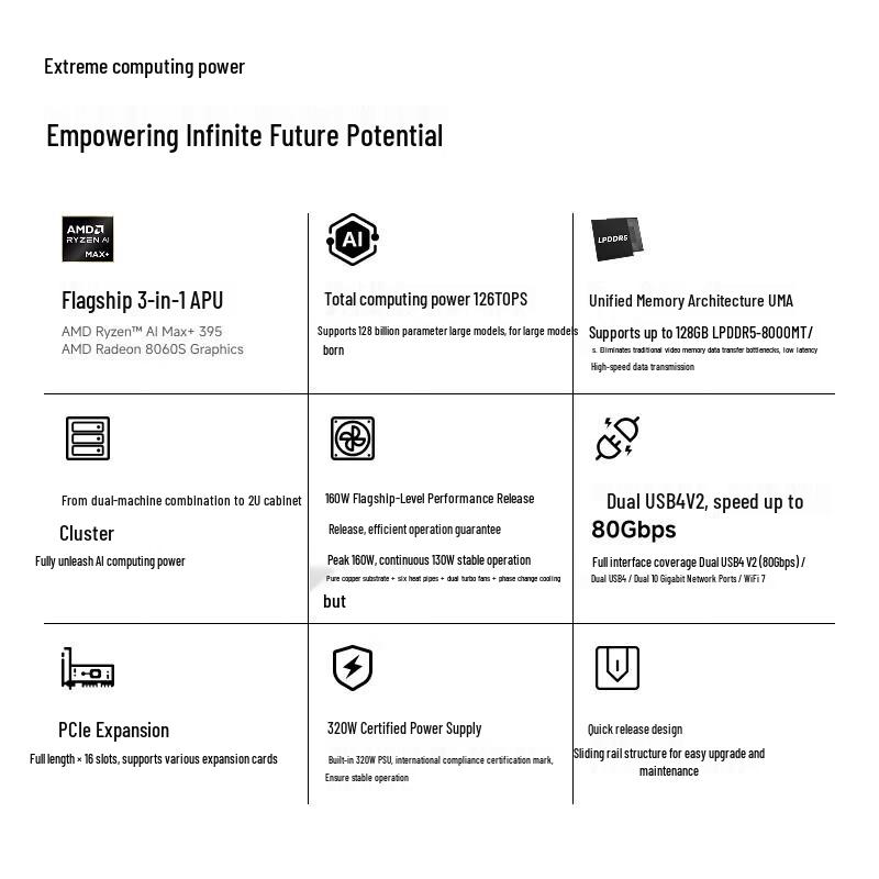 Мини-ПК MINISFORUM MS-S1 MAX AMD Ryzen AI Max+ 395 (Китайская версия)