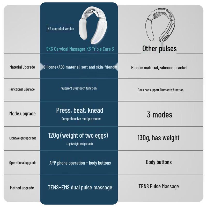 SKG K3 Neck Massager