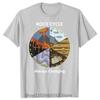 Geology Rock Cycle Always Changing Men WomenT Shirts Summer Style Graphic Tees Cotton Casual Streetwear Short Sleeve Men T-shirt