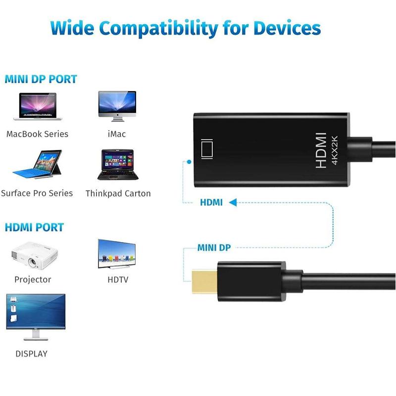Mini DP To HDMI-compatible Adapter Cable 4K@30hz Mini DP Male to HDMI-compatible Female Converter for Apple MacBook Air Pro
