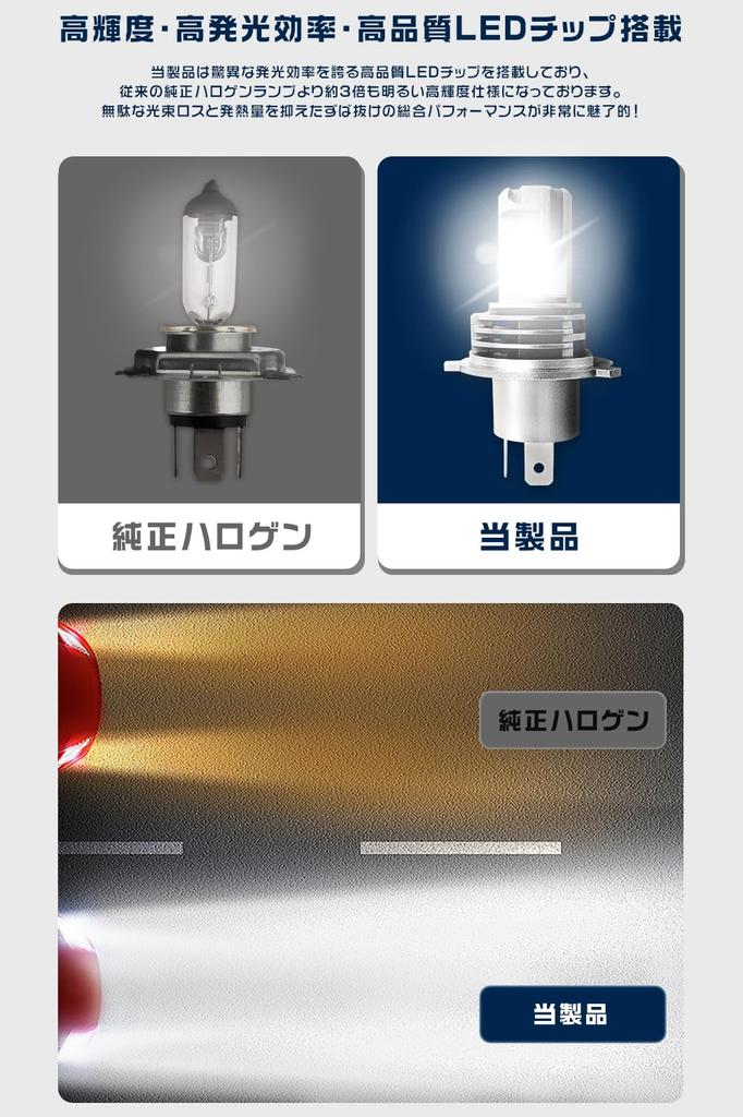 HIKARI LED Headlight, Vehicle Inspection Compatible, Hi/Lo 16,000 Lm, Car LED Light Bulb, 6500K,