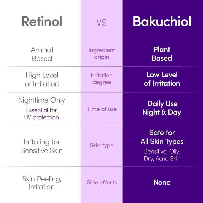 Eqqualberry Bakuchiol Dolgunlaştırıcı Serum