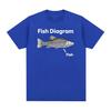 Funny Fish Diagram Meme Graphic T Shirt Men Women Retro High Quality Fashion T-shirts Tops Casual 100% Cotton Oversized T-shirt