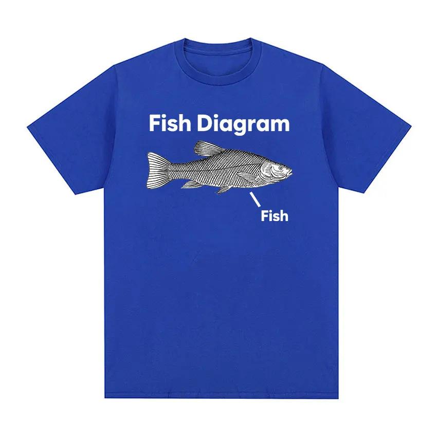 Funny Fish Diagram Meme Graphic T Shirt Men Women Retro High Quality Fashion T-shirts Tops Casual 100% Cotton Oversized T-shirt