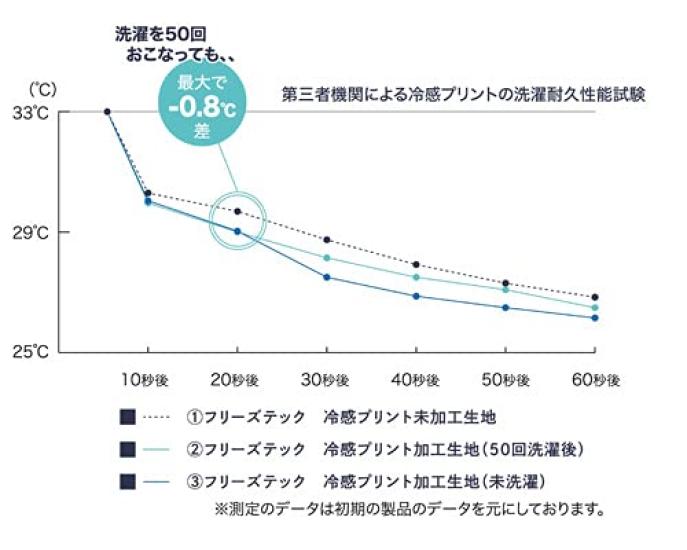 FREEZETECH Cooling Inner Mesh Size 25171101 Shirt, Sleeveless, Type, White, M,