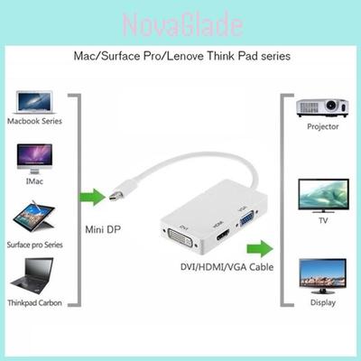 Ses ve video aksesuarları – HDMI