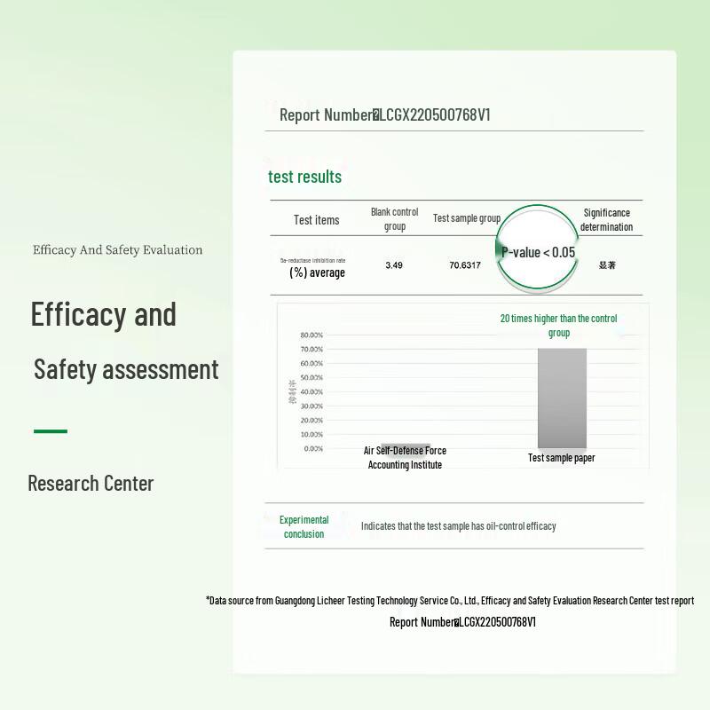 Dr. Li Purifying Oil Control & Hydrating Facial Mask