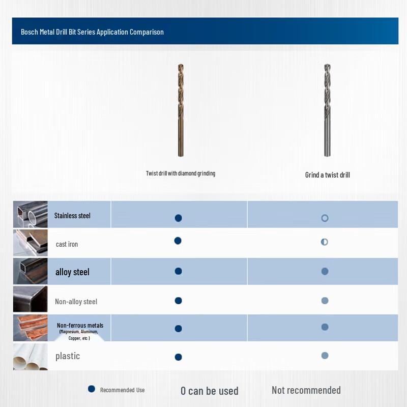 BOSCH HSS-CO Cobalt Twist Drill Bit for Metal CN plug (adapter included)