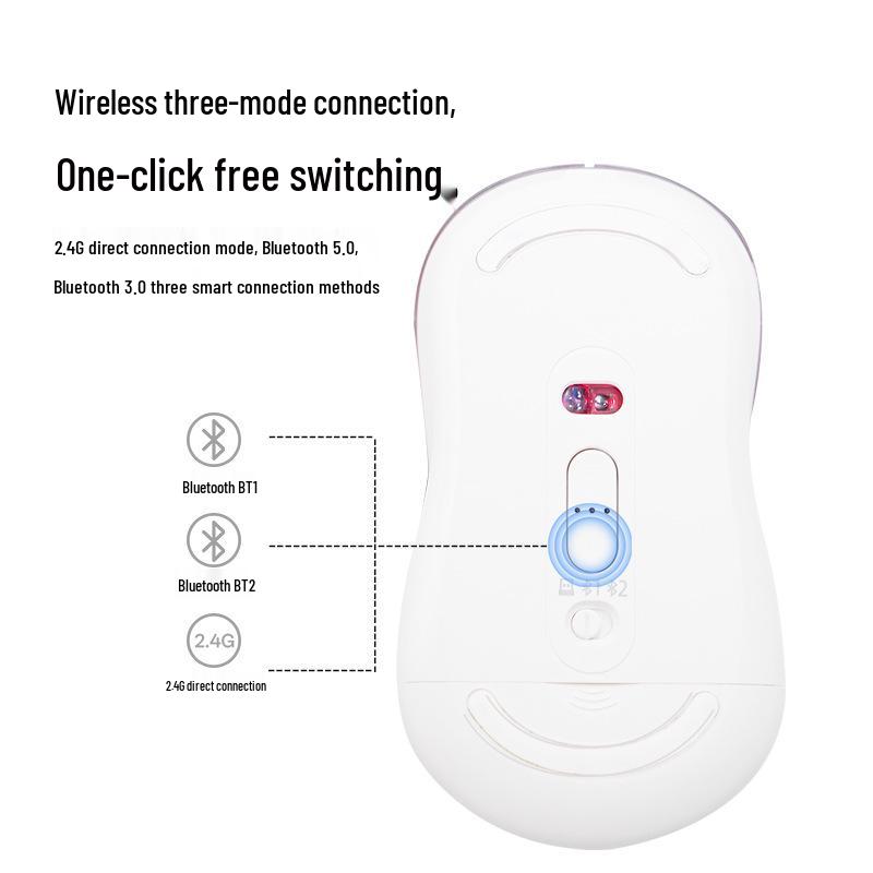 BENWIS Silent Colorful Dual-Mode Ergonomic Wireless Bluetooth Gaming Mouse with Rechargeable Battery