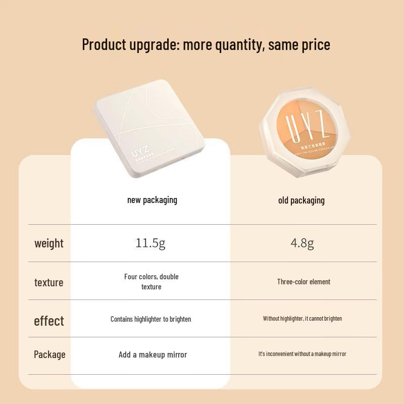 UYZ Official Three-Color Concealer Palette for Blemishes and Acne Scars Live Offer.