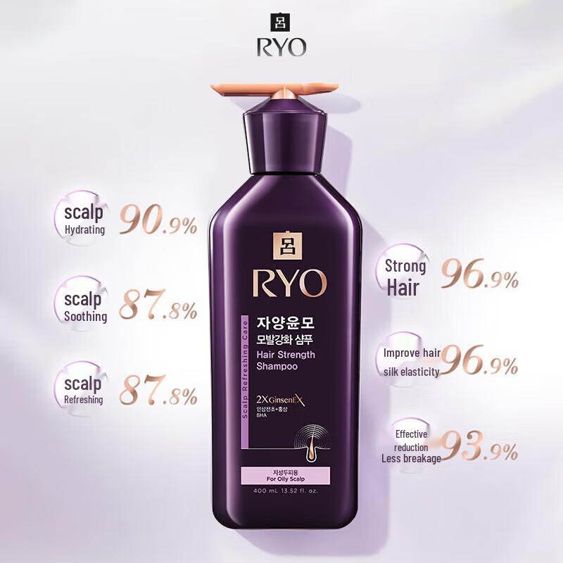 Ryo Purple Shampoo