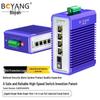 Boyang Industrial Gigabit Fiber Optic Transceivers/Converters
