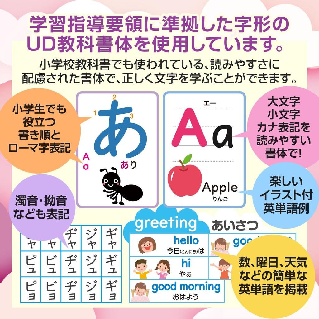 Bath School Hiragana Katakana Alphabet Bath Poster Set of 4 Made In Japan Unicorn Design Exam Educational B3 Size Chart ABC Chart Learning Waterproof