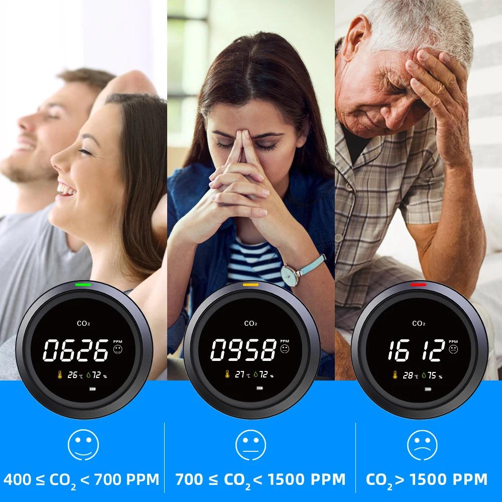 CO2 Meter CO2 Sensor Multifunctional CO2 Detector Home Appliance USB Charging  Air Quality Monitor Air Quality Analyzer