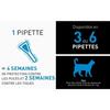 Frontline Spot On chat - Anti-puces anti-tiques pour chat - 6 pipettes