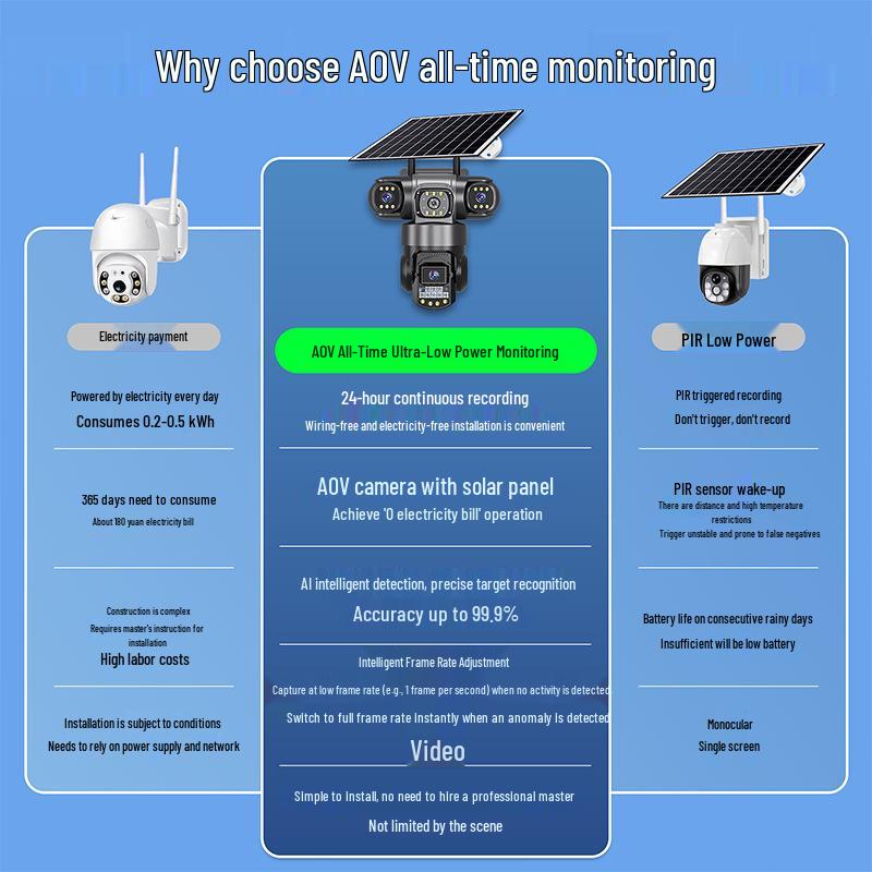 AOV Solar-Powered 4G Outdoor Surveillance Camera with Triple-Lens All-Day Recording