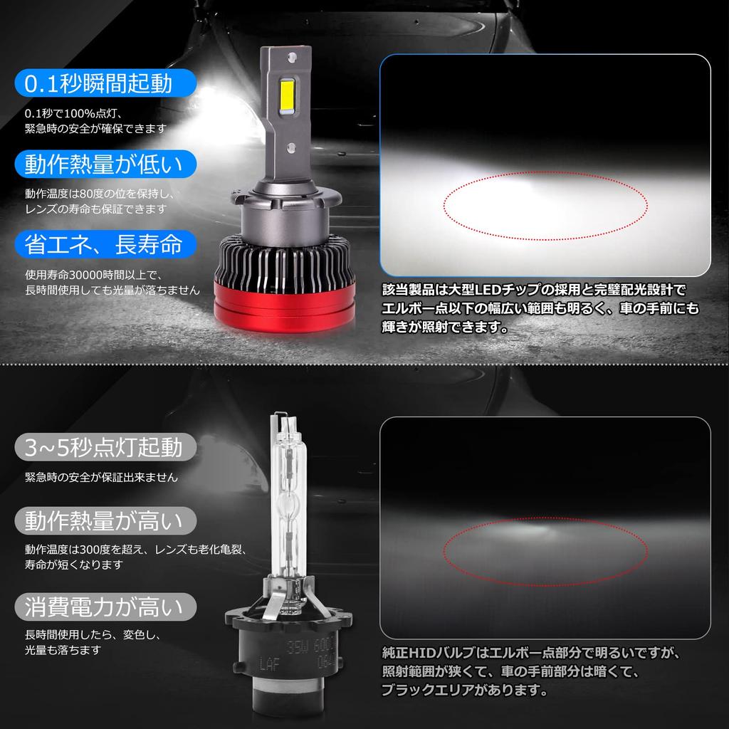 Latest Model D2S LED Headlight Vehicle Inspection Quick Converts HID to Compatible with Imported and Domestic Adjustable Noise Brighter than HID