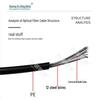 Reinforced 2-Core Single-Mode Field Optical Cable