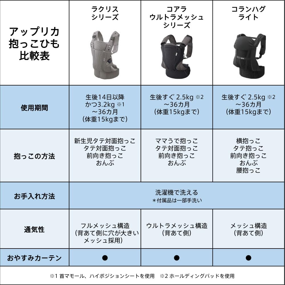 Aprica Colan Hug Light Baby Carrier, Suitable for Newborns from 0 to 36 Months, Side Carrying Included, 5-Way (Black) 39387