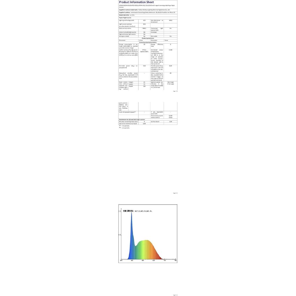 LED Dome Light, RV Interior Lighting 12V-85V 800 Lumens Super Bright RV LED Ceiling Dome Light With ON/Off Switch RV Lights Interior For