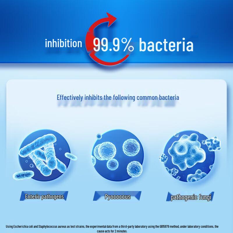 Safeguard Antibacterial Hand Wash (Pure White & Aloe) Twin Pack