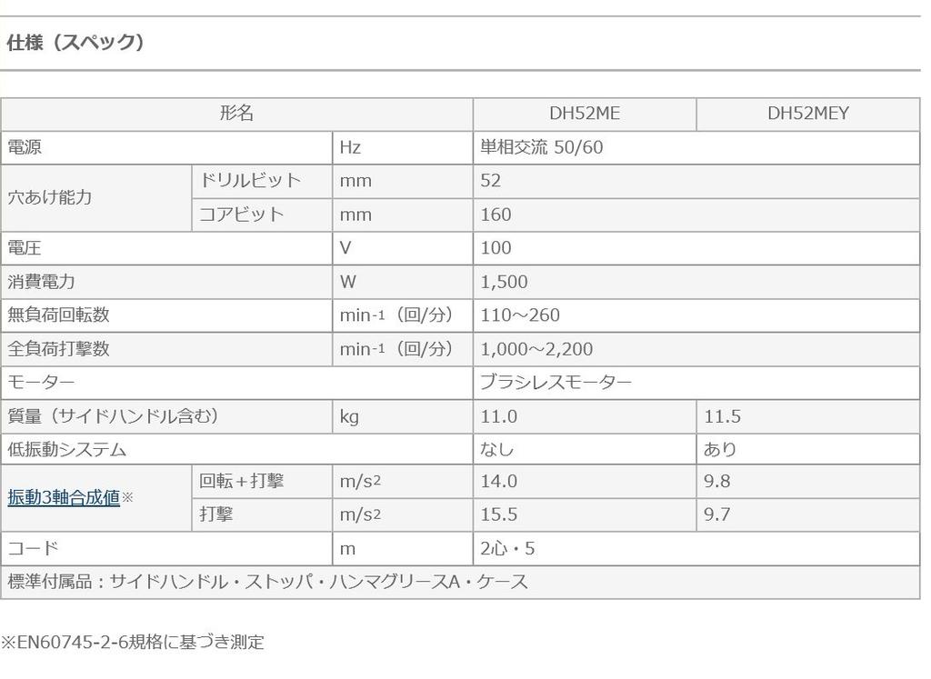 HiKOKI Hammerbormaskin DH52MEY