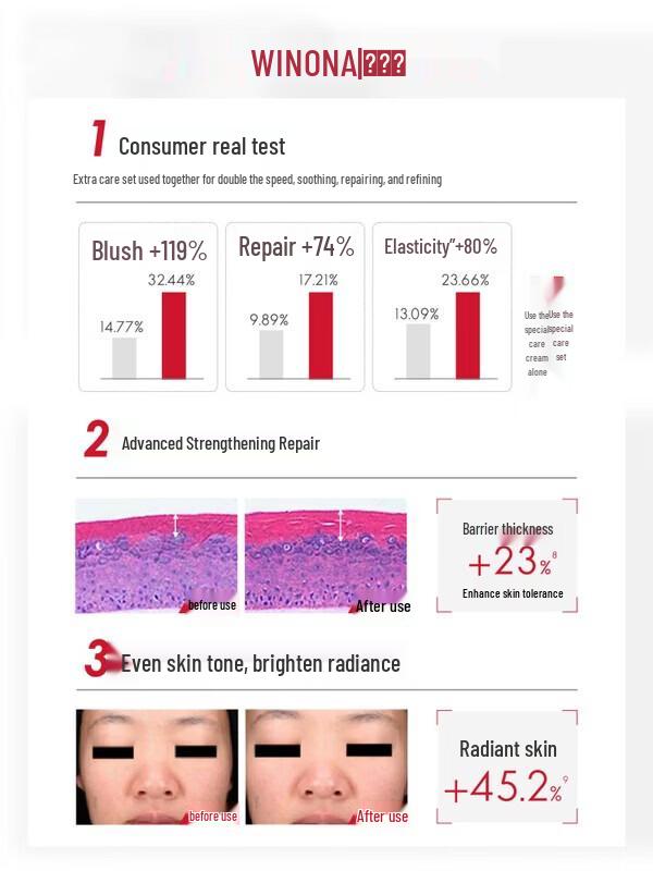 Winona Special Care Skincare Set
