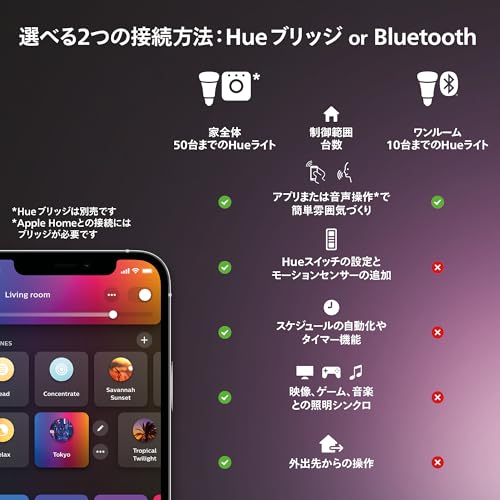 Philips Hue LED Bar Light Smart Light Gaming Display Monitor Light Bar Alexa Compatible RGB Dimmable Indirect Lighting Echo Google Home Siri Full Colo