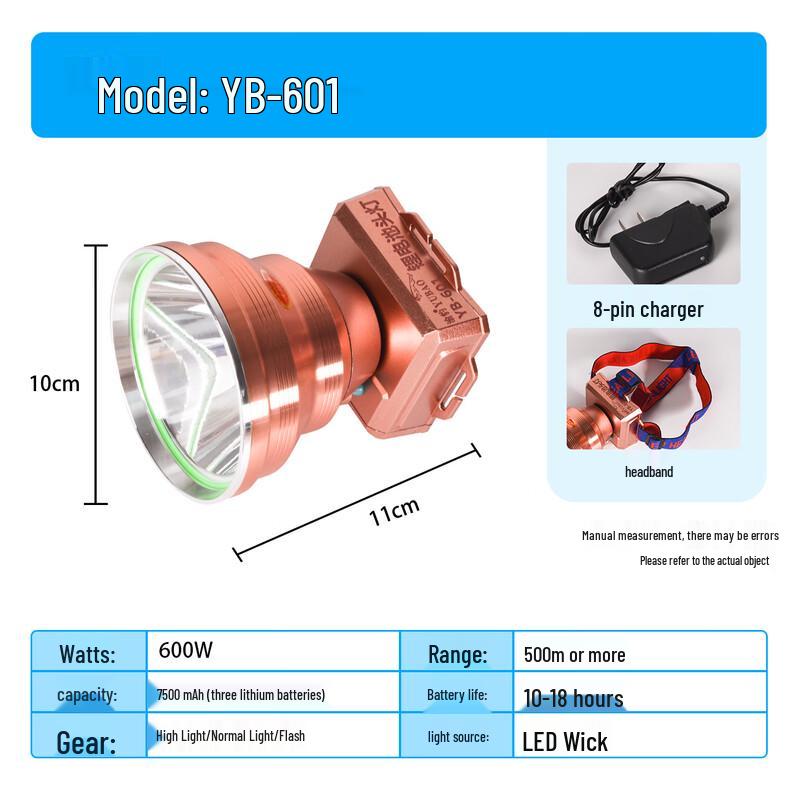 Lishi Rechargeable LED Headlamp