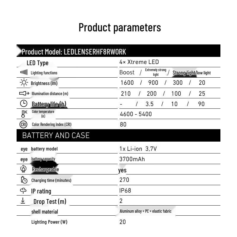 LED LENSER HF8R Work Rechargeable Headlamp