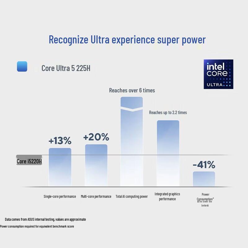 ASUS Vivobook Pro 14 AI Thin & Light Laptop (CN version)