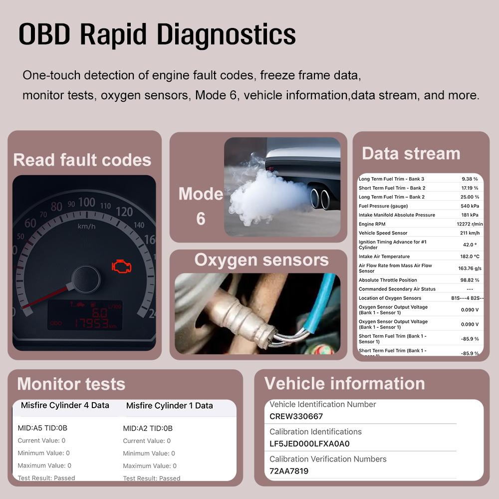Engine ABS Transmission Airbag Scan Auto Accessories Car Code Reader Car OBD II Diagnostic Tools OBD2 Scanner Fault Code Clear N32G452CCL7,QFP48  V1.4