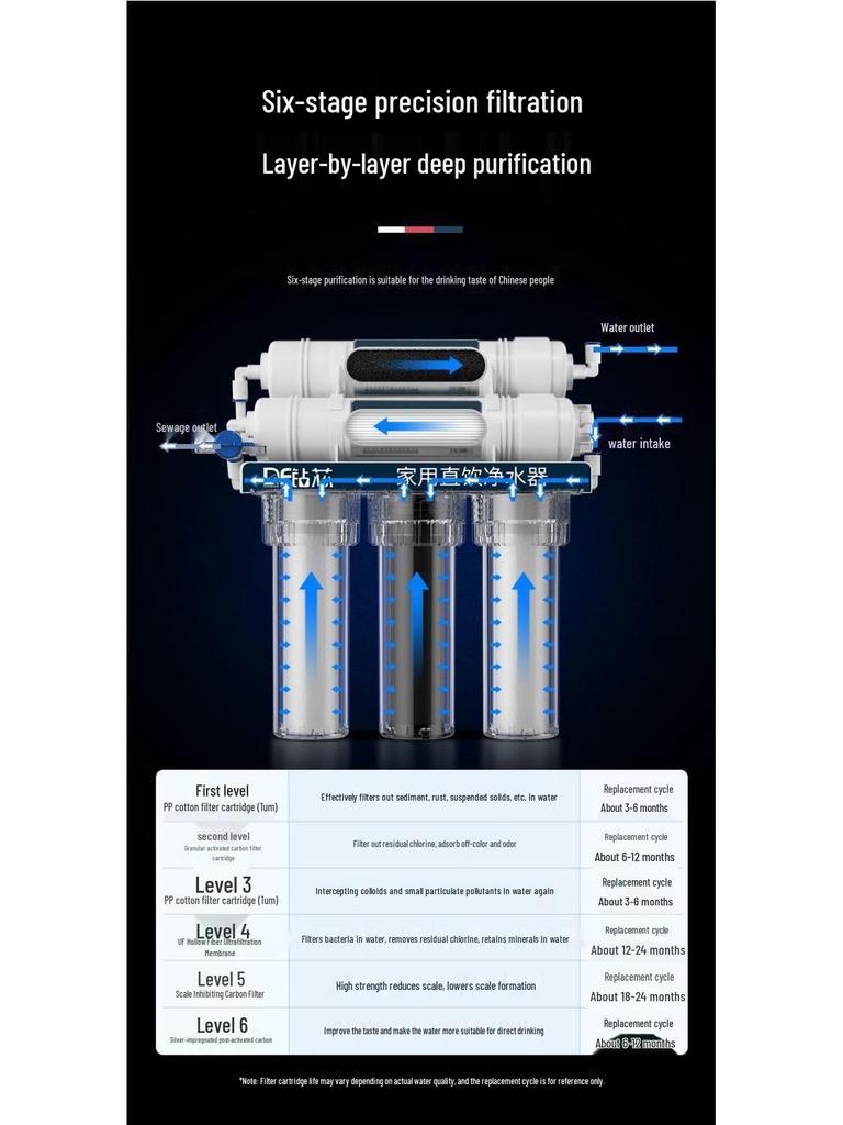 Universal Kitchen Tap Ultrafiltration Water Purifier and Pre-Filter
