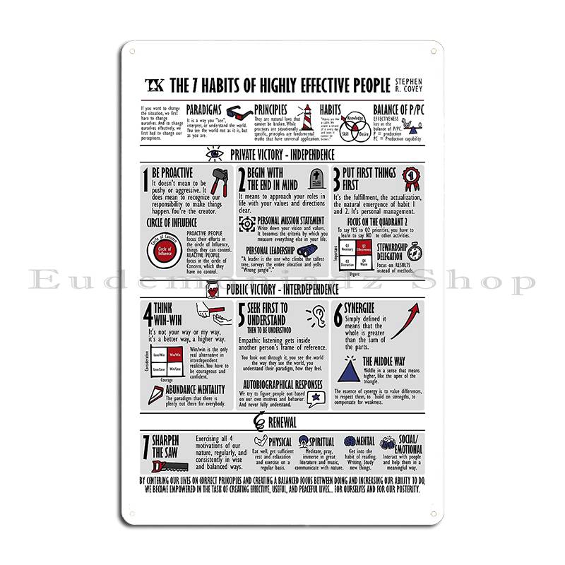 

Visual Summary The 7 Habits Of Highly Effective People Stephen R Covey Metal Plaque Poster Classic Designing Pub Mural 20x30cm