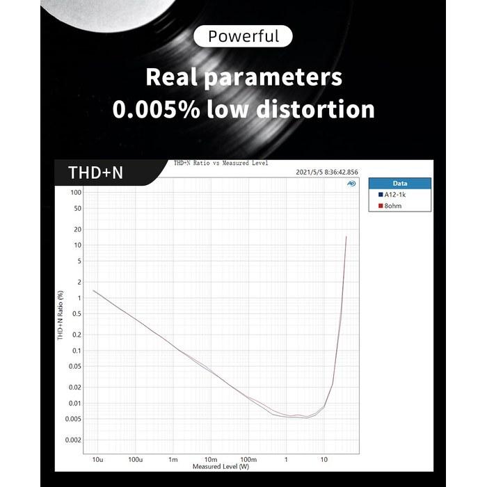Amplificatore Audio S.M.S.L A12, HiFi a 2 Canali con Bassi e Alti, Amplificatore di Potenza Stereo Classe D Bluetooth 5.0, Chip Infineon-MA12070, per