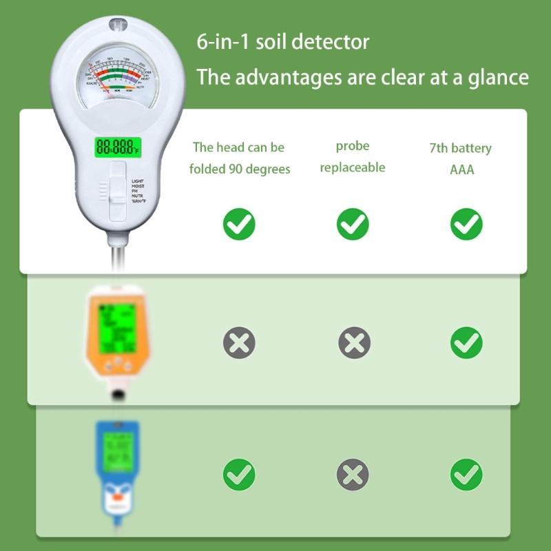 Professional Soil Analysis Set With 3 Exchangeable Testing Stakes Evaluates Moisture Acidity Level Nutrients And Surrounding Environment